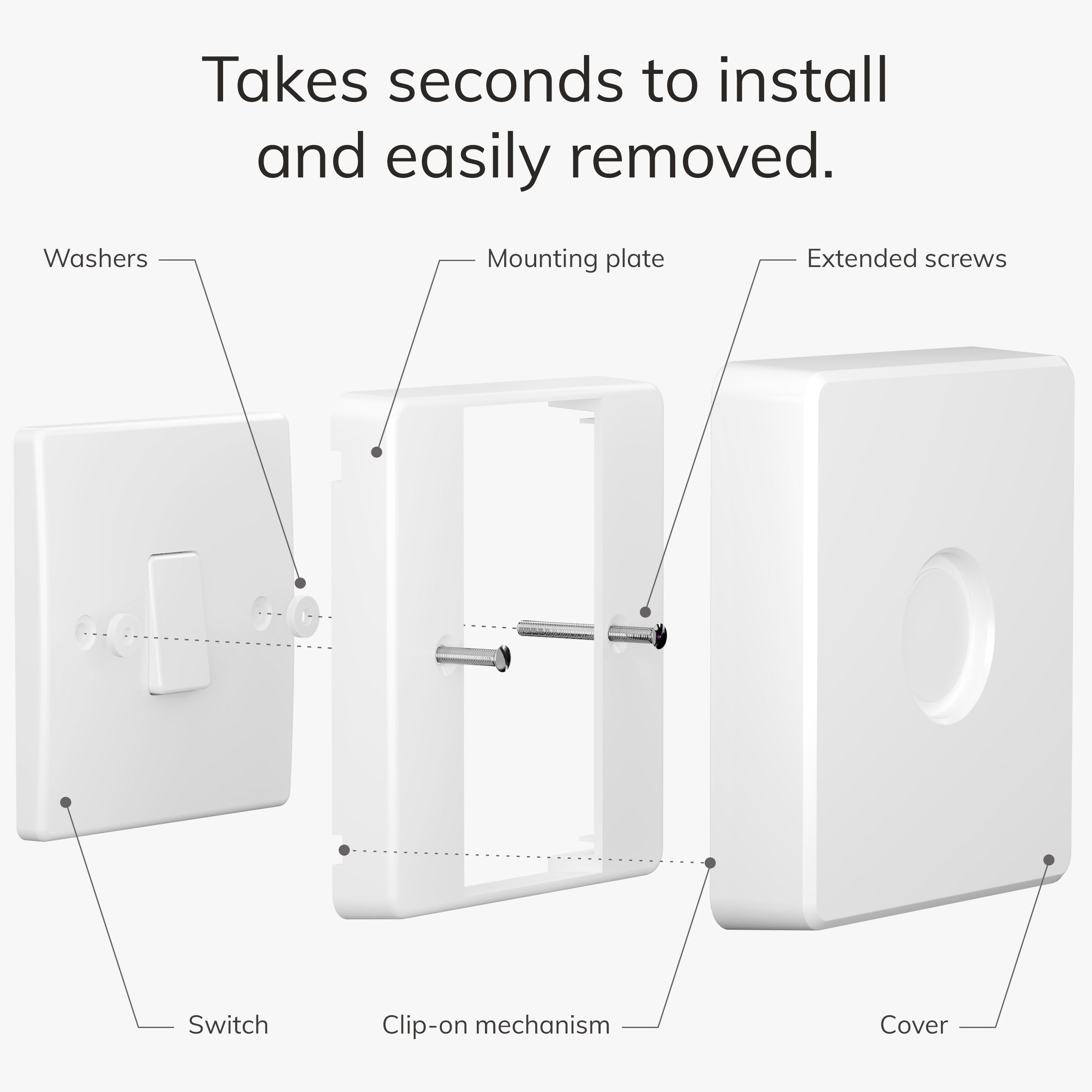 IYOKIยฎ Classic Switch Cover for Philips Hue Button, 1-Gang