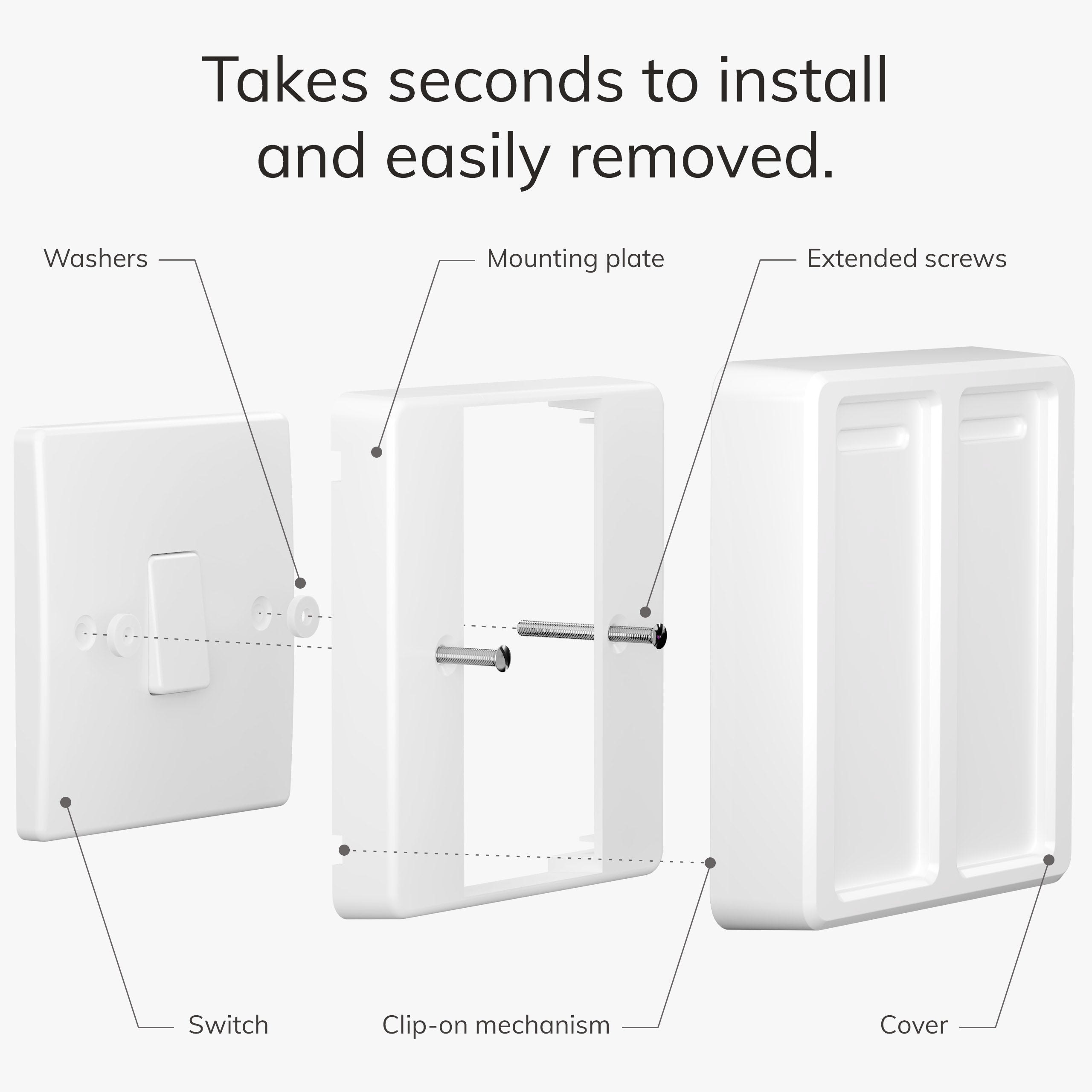 IYOKIยฎ Classic Switch Cover for Philips Hue Dimmer V1, 2-Gang