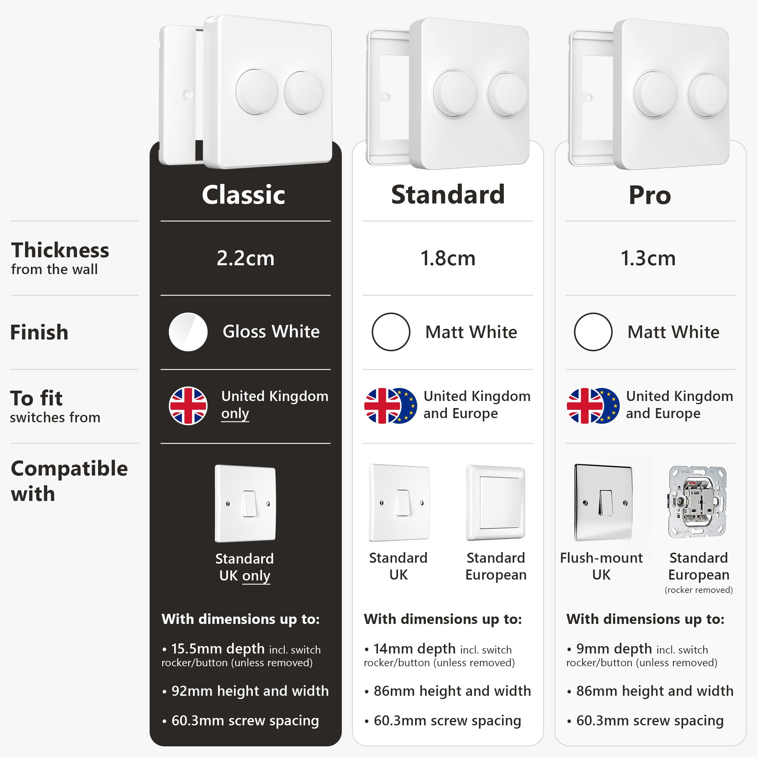 IYOKIยฎ Classic Switch Cover for Philips Hue Button, 2-Gang