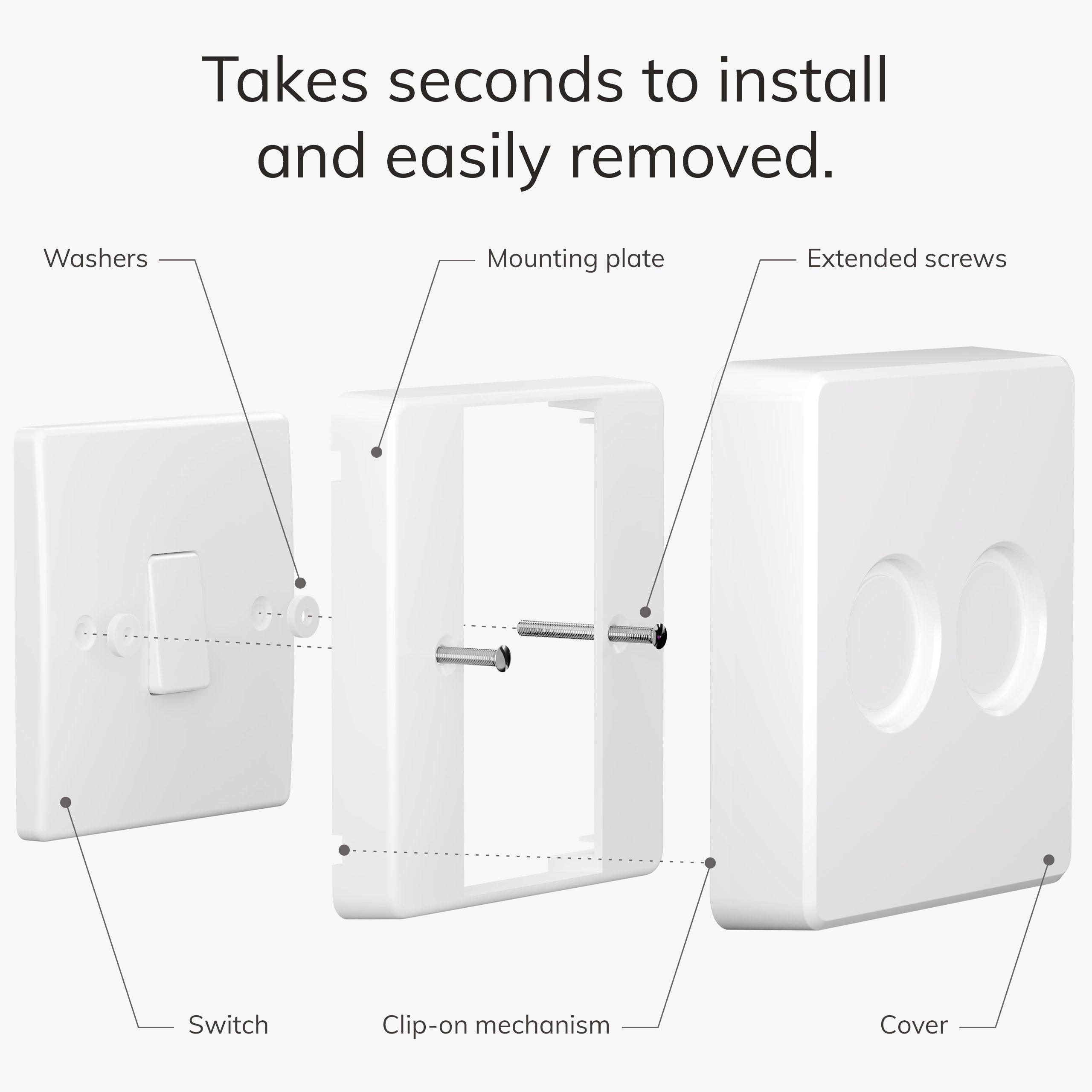 IYOKIยฎ Classic Switch Cover for Philips Hue Button, 2-Gang