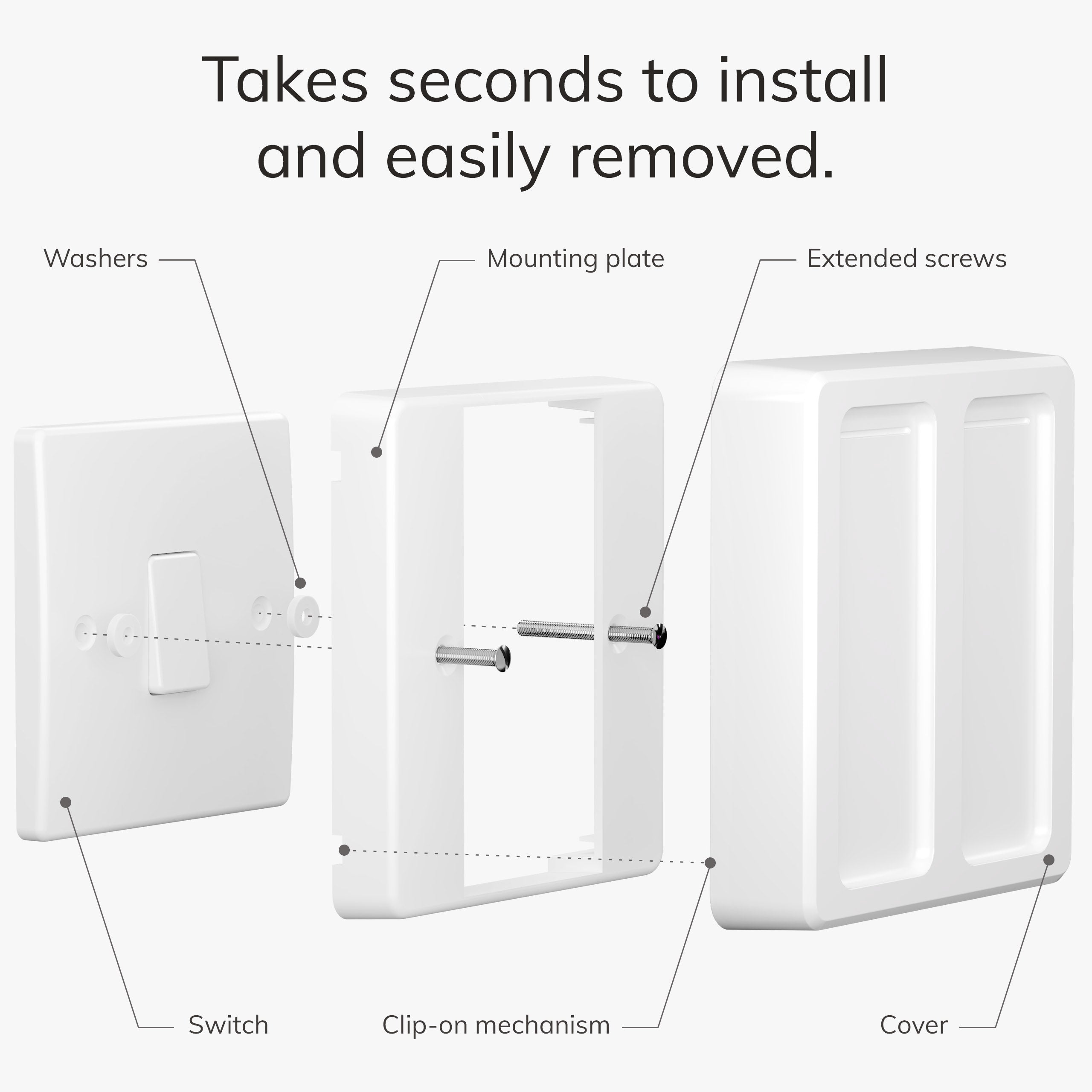 IYOKIยฎ Classic Switch Cover for Philips Hue Dimmer V2, 2-Gang