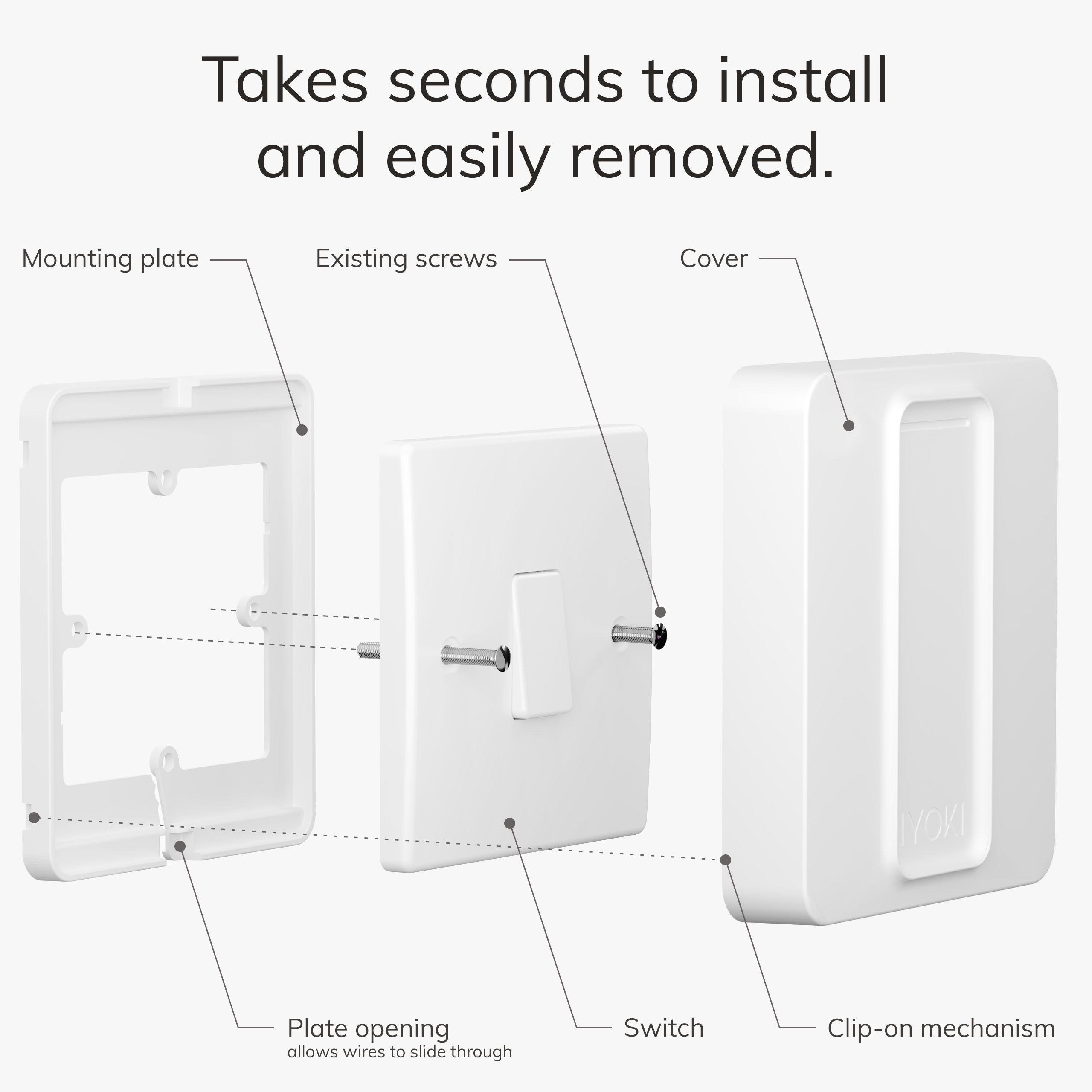 IYOKIยฎ Standard Switch Cover for Philips Hue Dimmer V2, 1-Gang