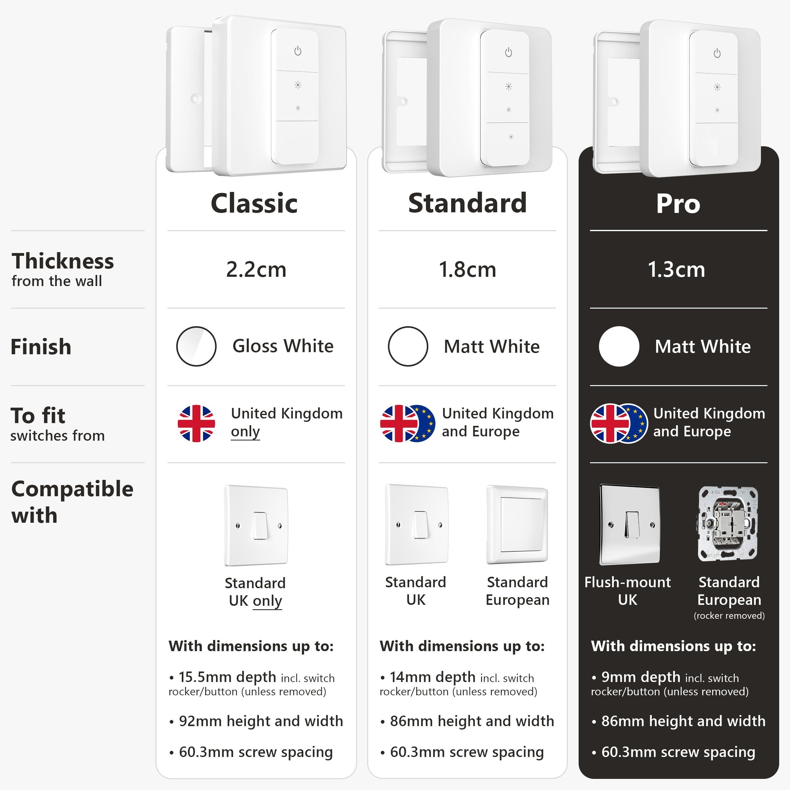 IYOKIยฎ Pro Switch Cover for Philips Hue Dimmer V2, 1-Gang
