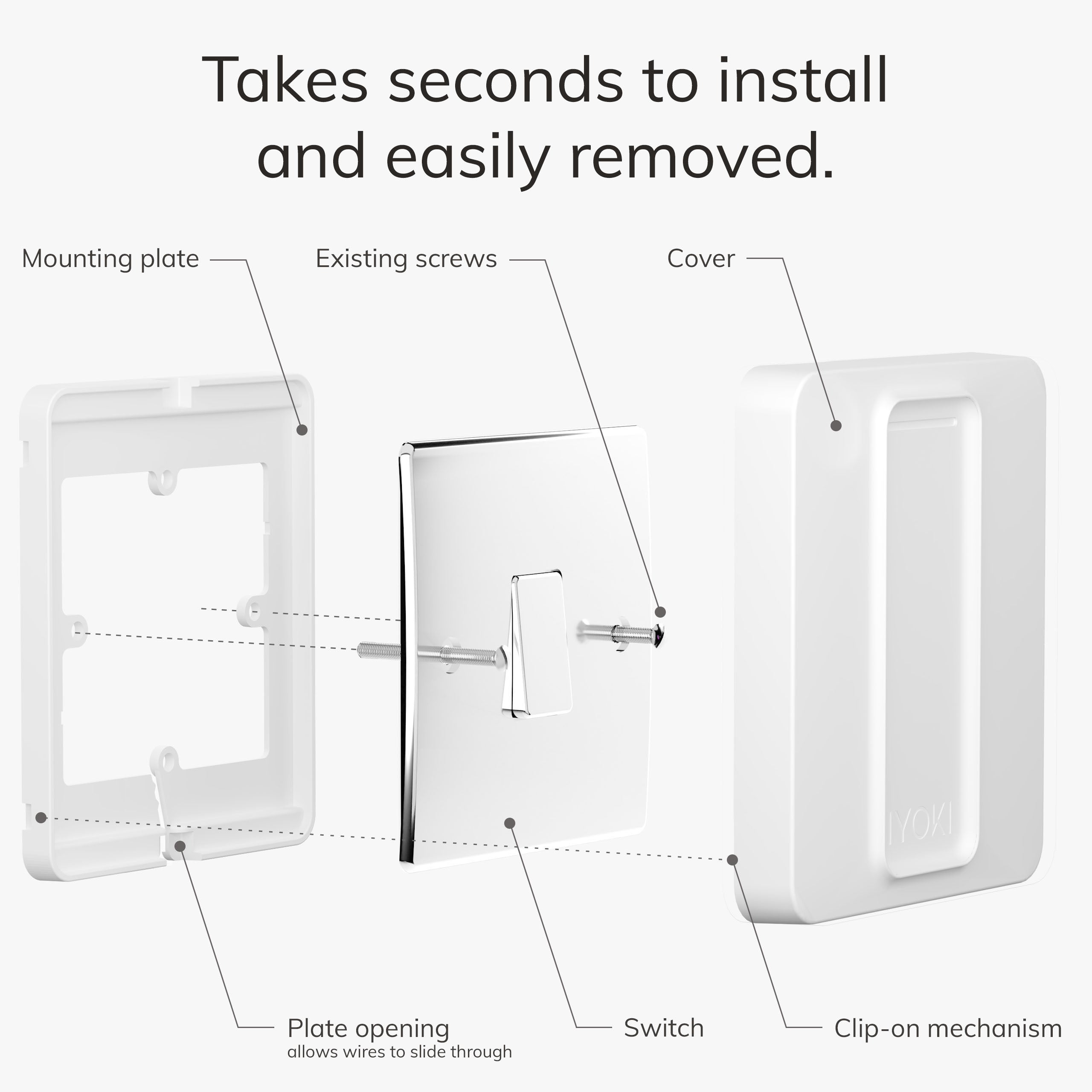 IYOKIยฎ Pro Switch Cover for Philips Hue Dimmer V2, 1-Gang