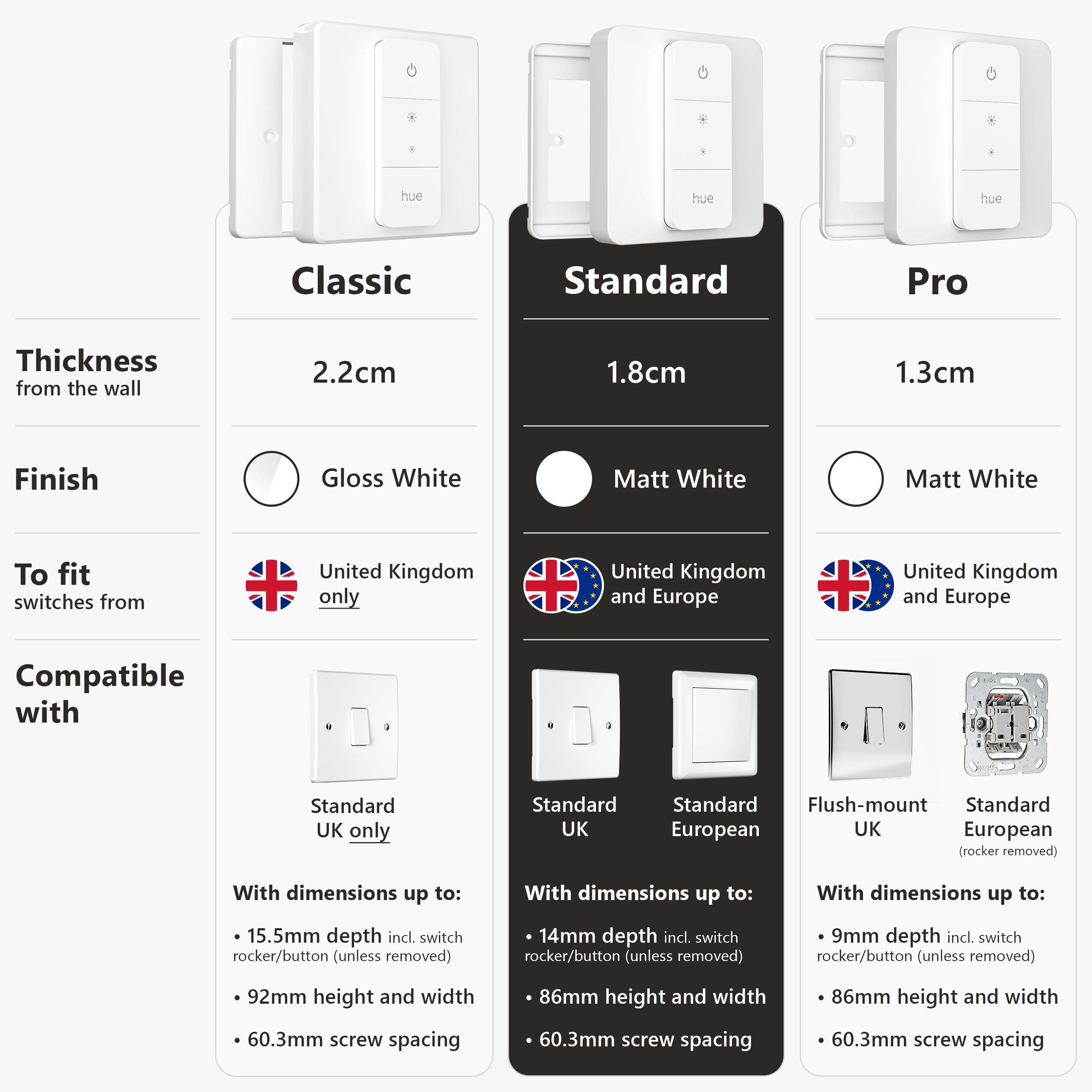 IYOKI® Standard Switch Cover for Philips Hue Dimmer V2, - IYOKI