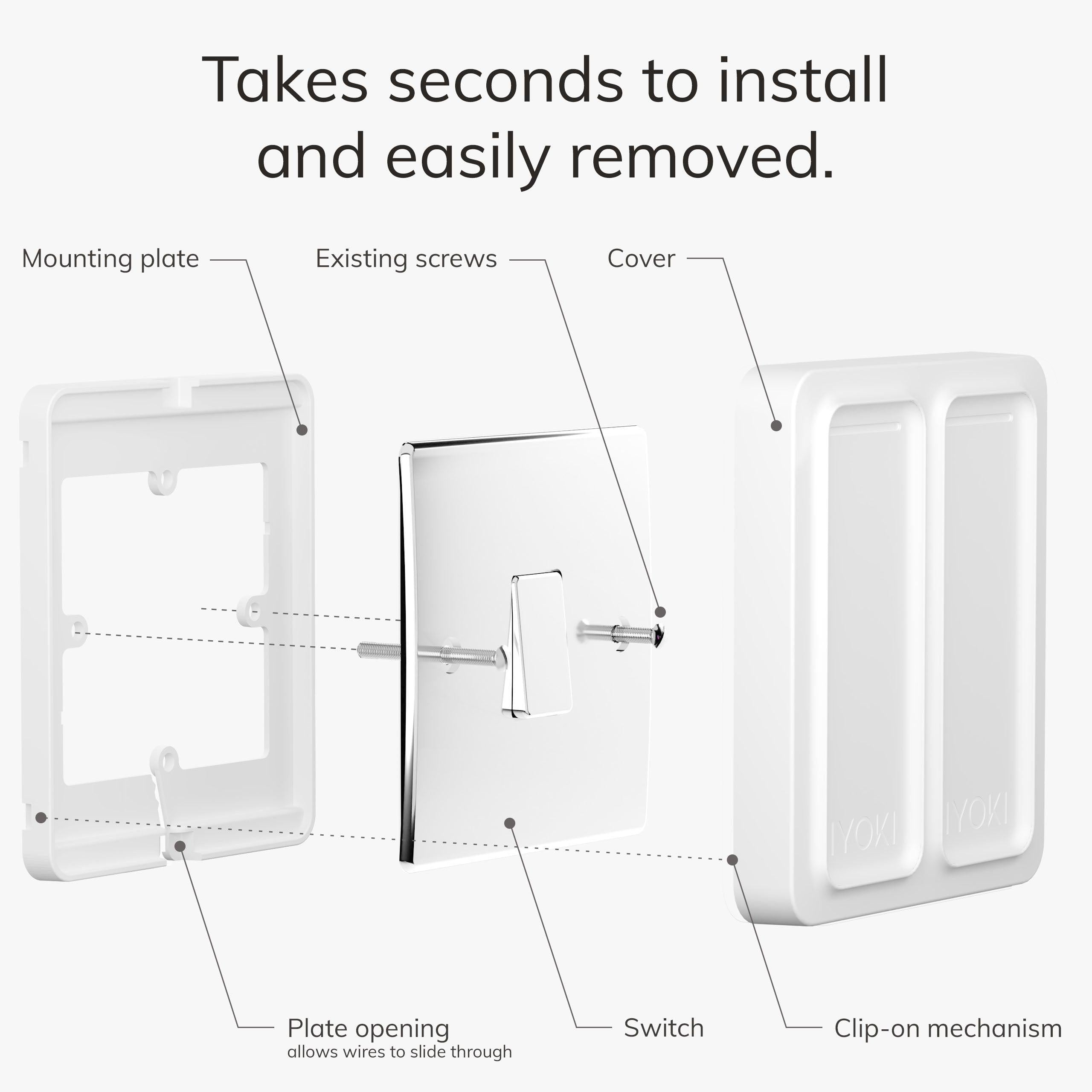 IYOKI Pro Switch Cover for Philips Hue Dimmer V2 2 Gang IYOKI
